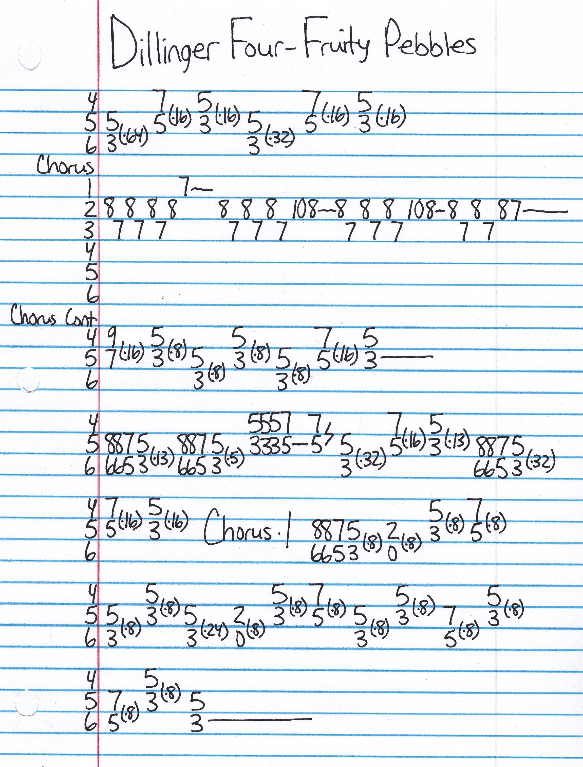 High quality guitar tab for Fruity Pebbles by Dillinger Four off of the album Civil War. ***Complete and accurate guitar tab!***